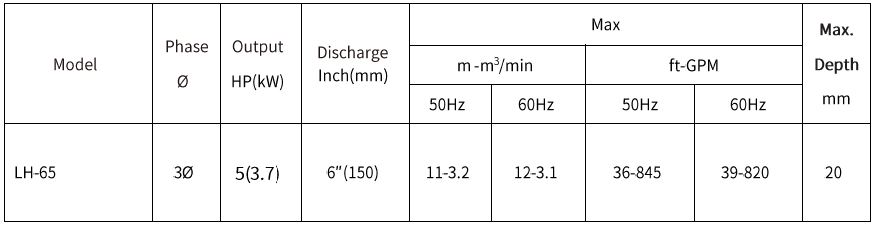 [New Product Launch] LH-65 Submersible Large Volume Pumps