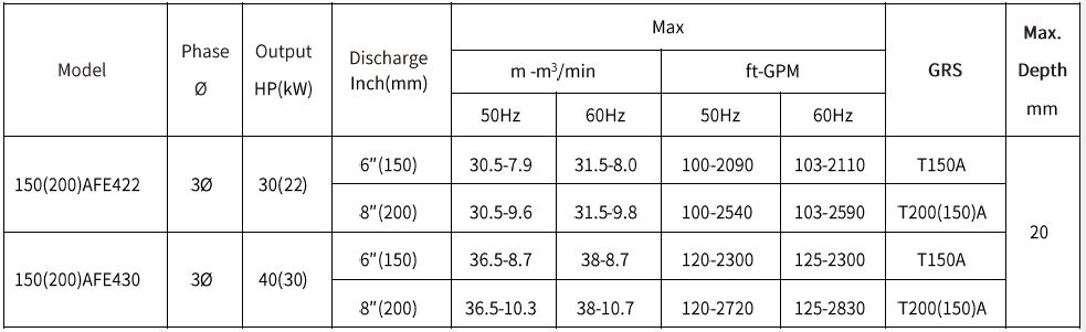 [New Product Launch] 150(200)AFE422/430 Submersible Sewage / Wastewater Pumps