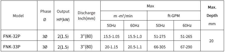 [New Product Launch] FNK-32P/FNK-33P Submersible Sewage / Effluent Pumps