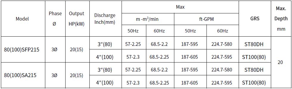 [Sản phẩm mới] Bơm chìm nước thải rác inox 80(100)SFP215/80(100)SA215